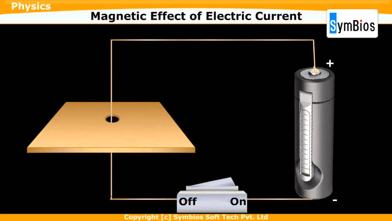 Magnetic Effect Of Electric Current