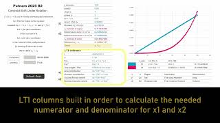 Putnam 2025 B2 x1 2d flat area has less mass center weight than x2 3d rotated solid given increase n