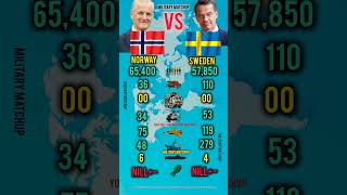 Norway vs Sweden | Who Is Stronger?