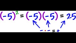 Exponents w/ Negative Bases