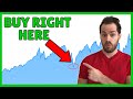 When To Buy A Stock EXACTLY | With Actual Examples Shown