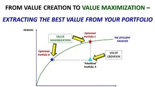 CREOPM - Moving From Value Creation To Value Maximization