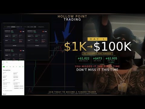Watch This FVG Setup Paid Me $1,500 in 20 Minutes | Funded Account Live Scalp