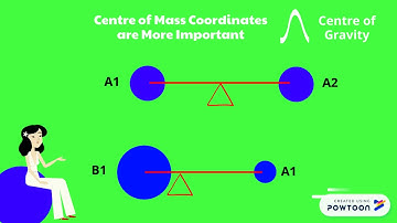 Chapman Enskog Theory of Diffusion in Gases