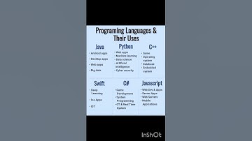Programming languages and their uses short video#shorts#ytshorts#programming#languages#trending#uses
