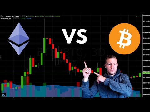 Ethereum to Outperform Bitcoin in Next Two Months? Let's talk ETH/BTC Ethereum to Outperform Bitcoin in Next Two Months? Let's talk ETH/BTC