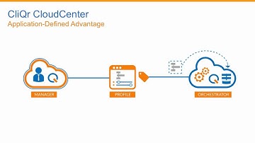 Day in the Life - Developer