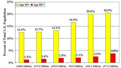 Cognitive Assessment in Aging