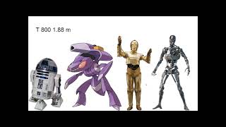 Robot size comparison