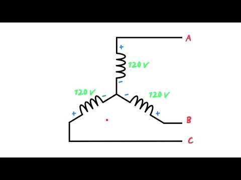 Video: Vad är skillnaden mellan linje till linje spänning och linje till neutral spänning?