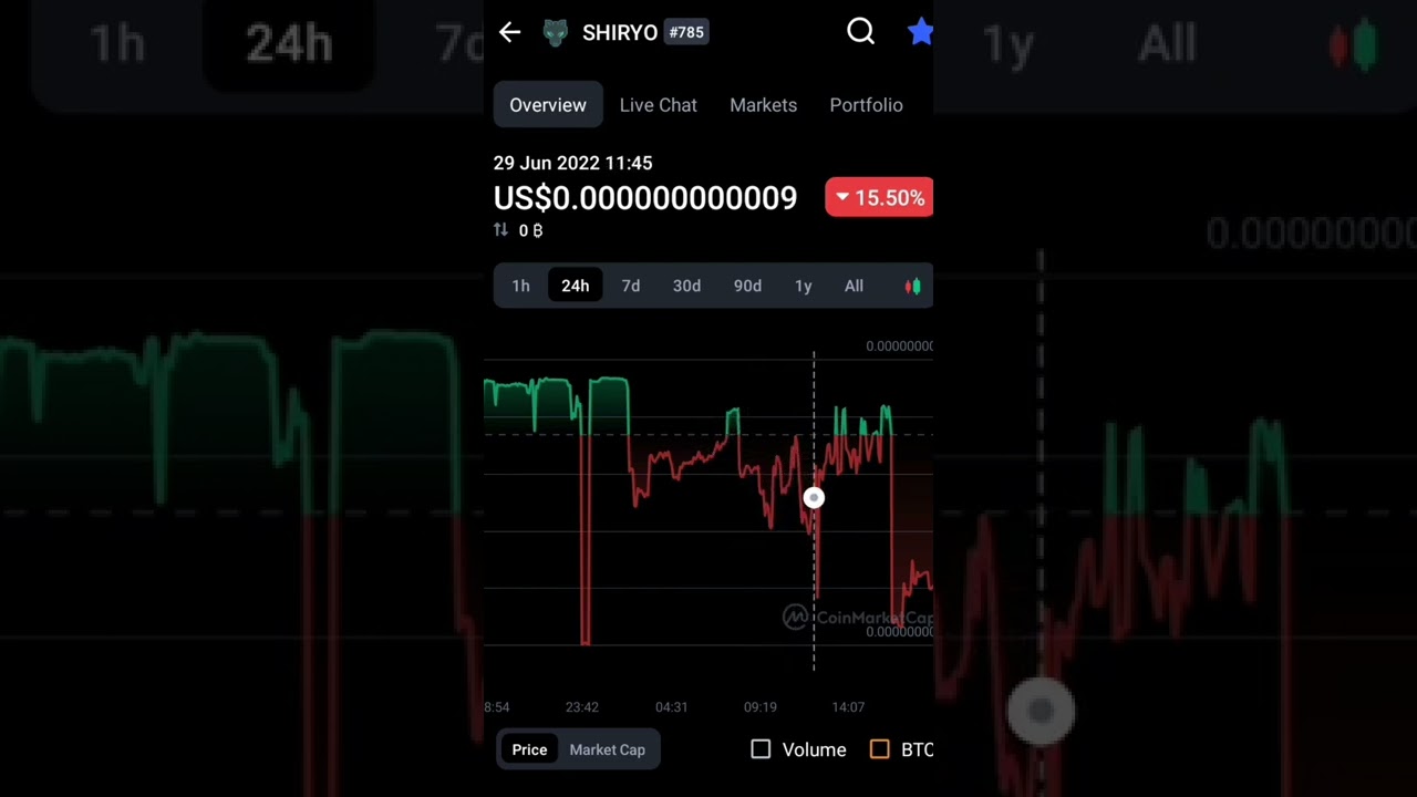 Shiryo coin price 🔻today 