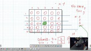 Entrenando programación [01]  -- Beautiful Matrix  263A