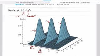 Probability Theory L39b Section 4.5 Part 2 Bivariate Normal Distribution