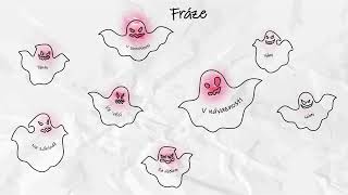 Sdělení Video Z Kurzu Písemná Komunikace