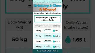 Stop Drinking 8 Glasses! 💧 Use This Hydration Calculator Instead
