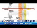 半導體警訊與台灣AI指數