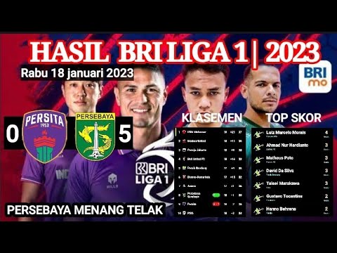 HASIL BRI LIGA 1 2023-PERSITA VS PERSEBAYA-KLASEMEN TERBARU LIGA1