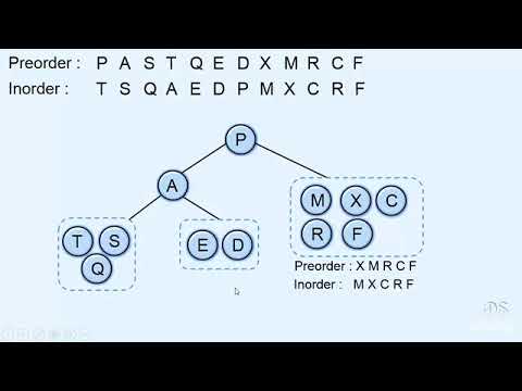 015 Constructing binary tree from inorder and preorder traversals