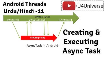 Android Threads & Services-11 | Creating & Executing Async Task in Android | U4Universe