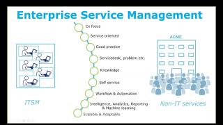 SMAX  ESM Software Demo screenshot 5