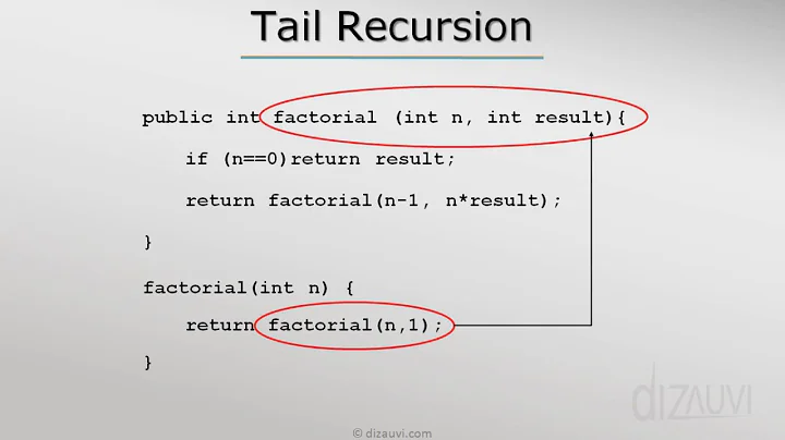 Tail recursion