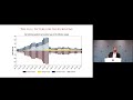 Drivers and Dynamics Conference - Keynote speech: The Market for Inflation Risk