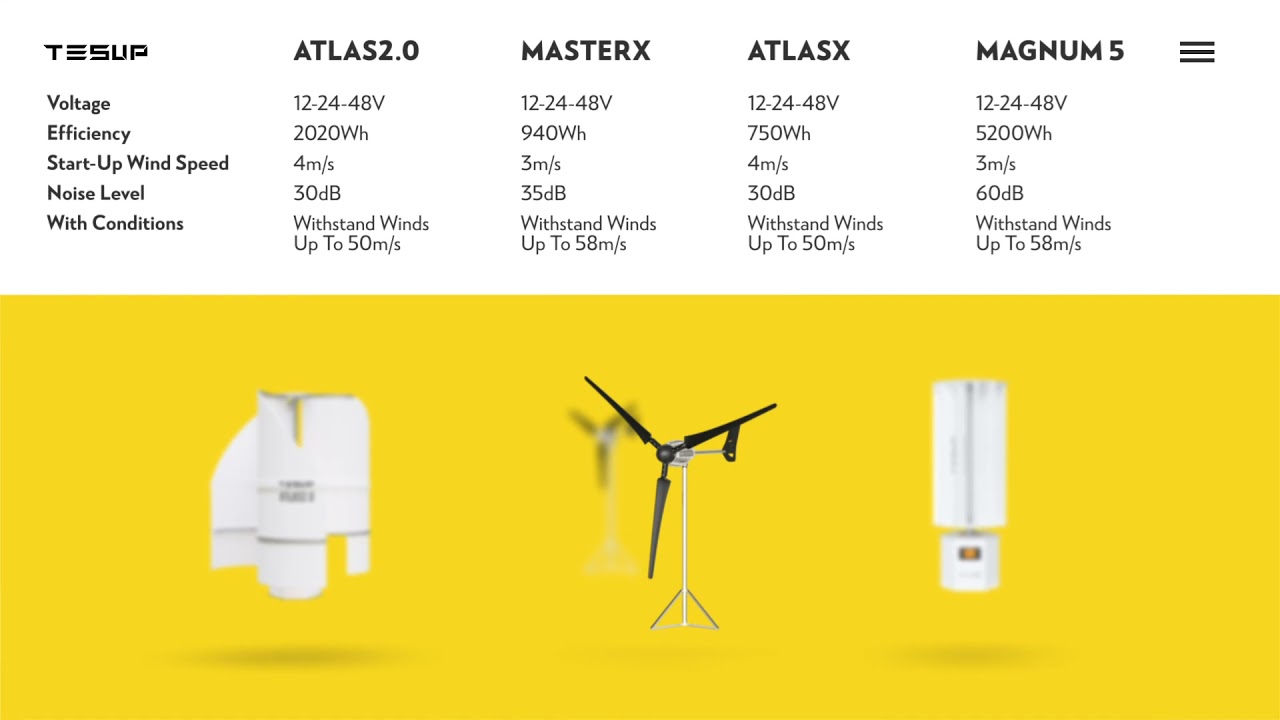 We compared TESUP turbines!