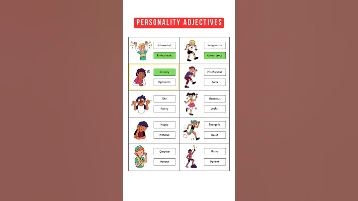 Personality Adjectives - 01 #english #learnenglish #vocabulary #simpleenglish