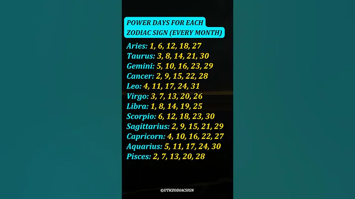 Power Days for Every Zodiac Sign (Monthly Guide) #shorts #zodiac #trending #horoscope