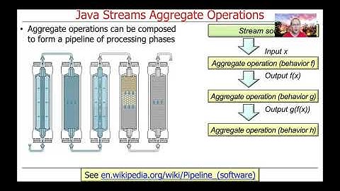 Common Operations in Java Streams