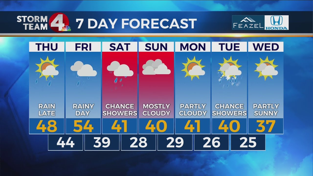 Warmer weather, wetter weather on the way - YouTube