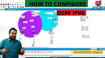 OSPF IPV6 routing configuration by SHIVBKS