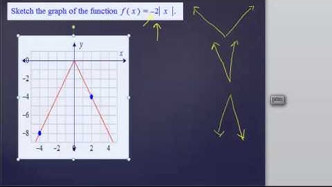 4.3a Part 2 Other Common Functions