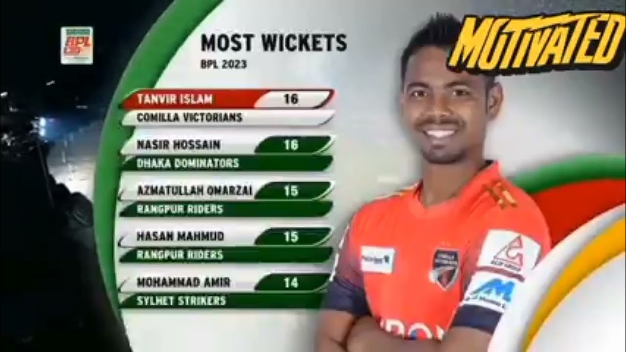 Elimeter match No 1 BpL 2023