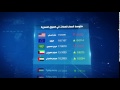 Currency Exchange rate Template 2