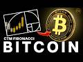 BITCOIN TODAY | The Key Support Levels Holding The Trend
