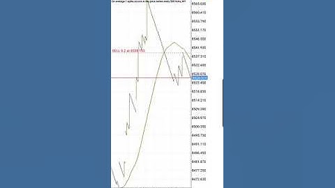 [Part 2]100% BOOM & CRASH  Strategy Using Simple Moving Average