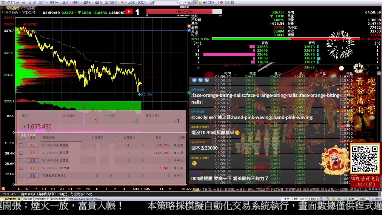 2026/03/06 台指期貨量化交易策略｜夜盤｜可樂格格