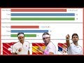 Federer v Nadal v Djokovic | Tennis GOATs Comparison | 2019