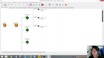 Árbol de Decisiones-Risk Simulator (Excel)