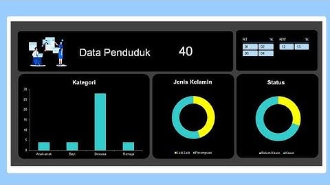 Cara Membuat Dashboard Excel Data Penduduk