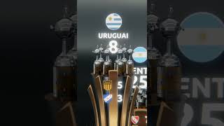 🏆🌎 CAMPEÕES DA CONMEBOL #LIBERTADORES #GLORIAETERNA