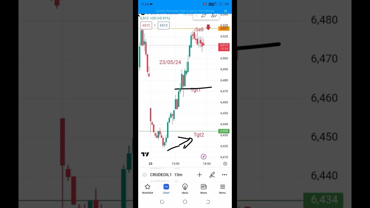 23/05 /24 Crude oil Target.crude oil today prediction.