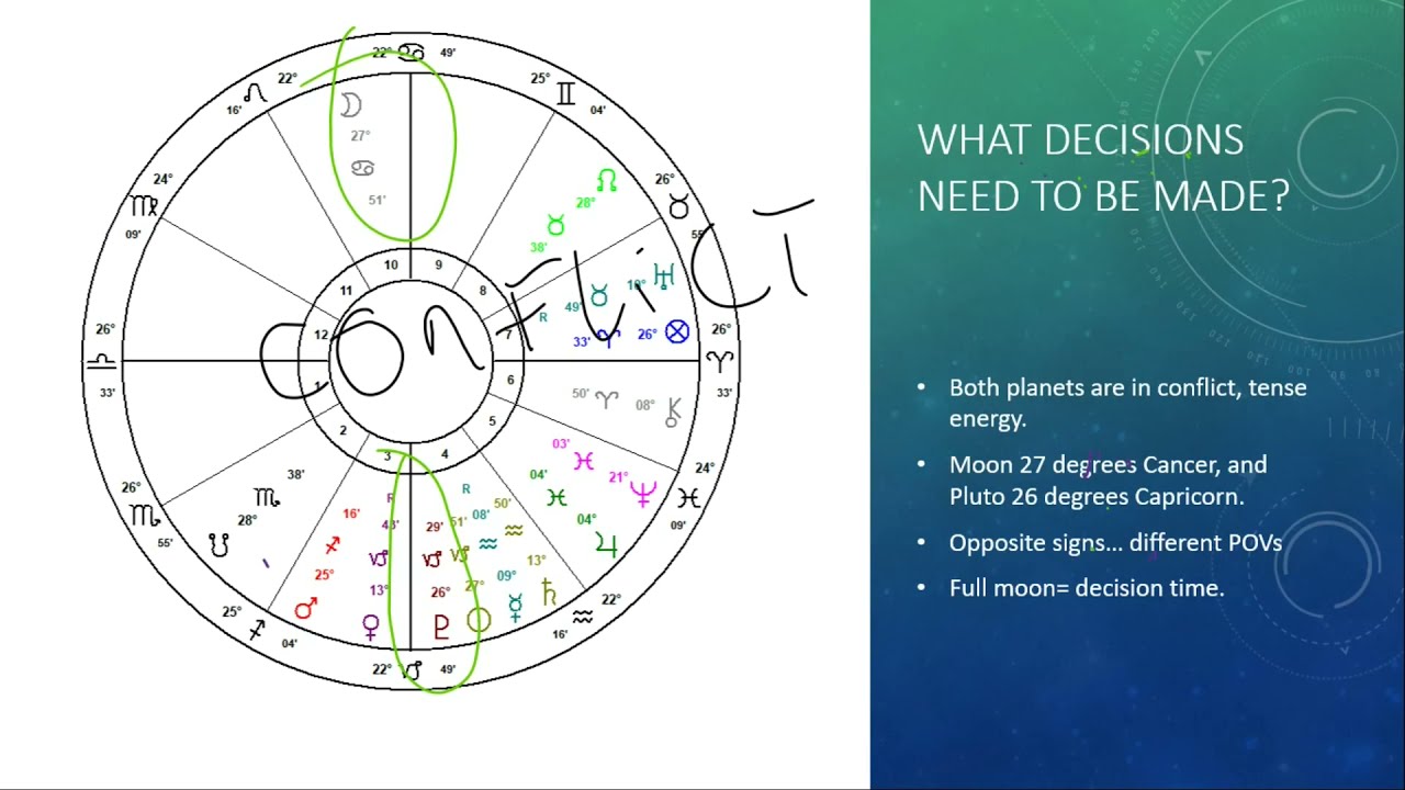 4 Ways To Manifest ✨: Cancer ♋️ Full Moon 17th of January 2022