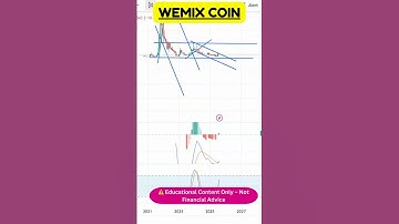 WEMIX Crypto Forecast | Support & Resistance Levels 📉📈