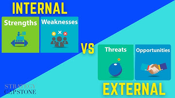 How Internal and External Factors Impact Your Business | SWOT Analysis