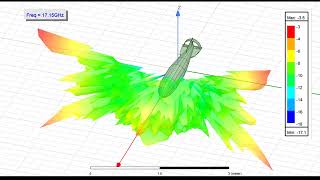 FAB-500-M62 Frontal Aspect RCS Visualization