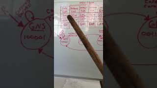 14.6 Modified traffic light controller part 1