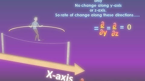 PARTIAL DIFFERENTIATION/DERIVATIVE INTUITIVELY SIMPLY EXPLAINED EXAMPLES, APPLICATIONS IN REAL LIFE.