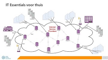 IT Essentials: Hoe werkt het Internet Deel 1